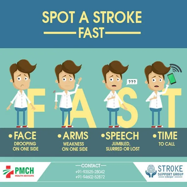 PMCH stroke F.A.S.T. poster — social & posters by Udaipur Graphic Designer