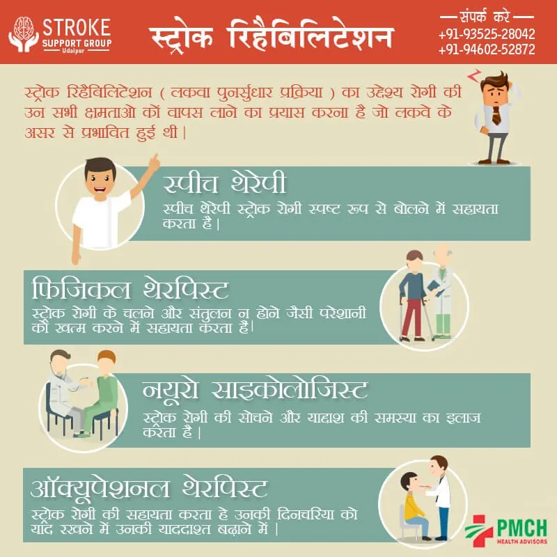 Stroke rehabilitation (Hindi) — Hindi awareness poster design
